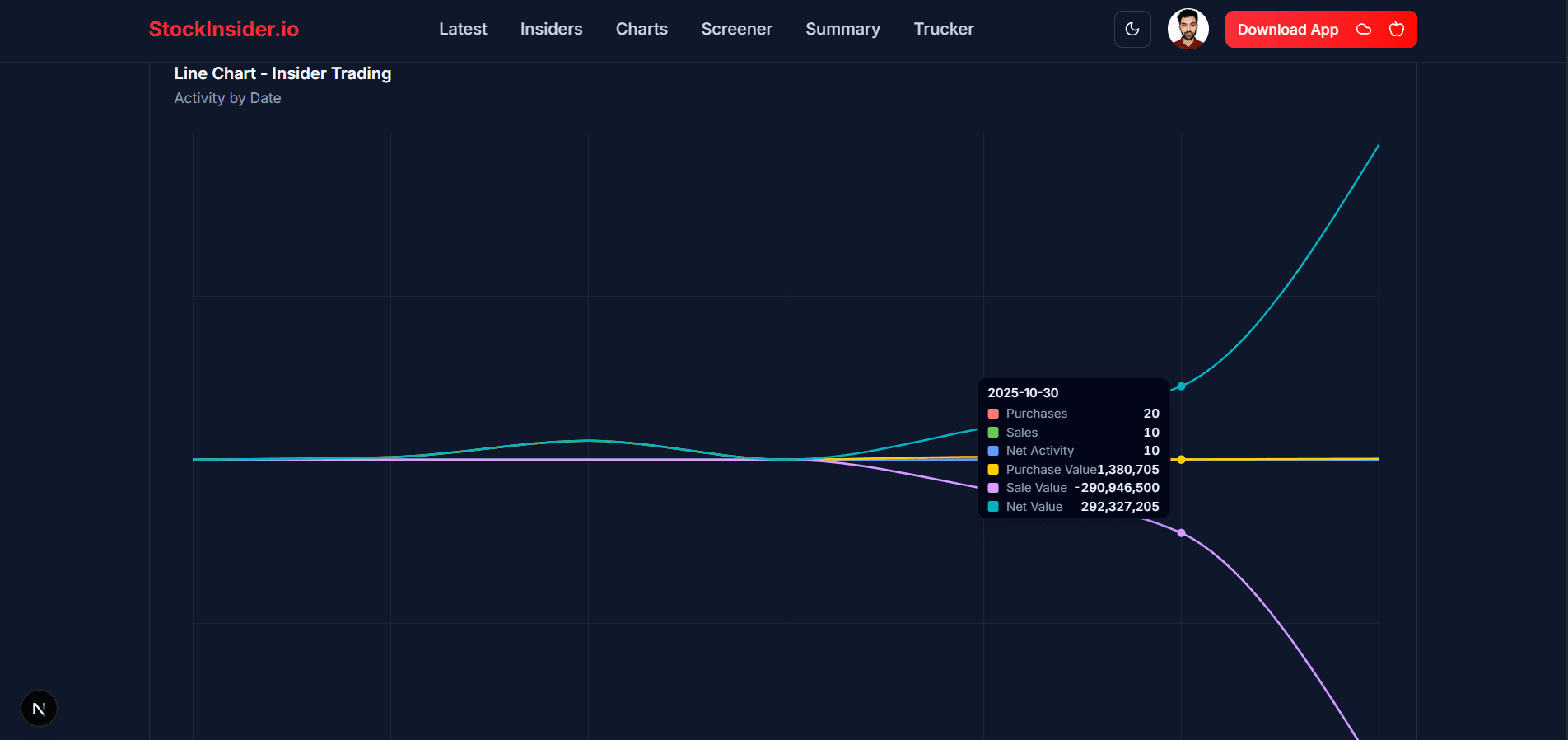 StockInsider.io Screenshot 5