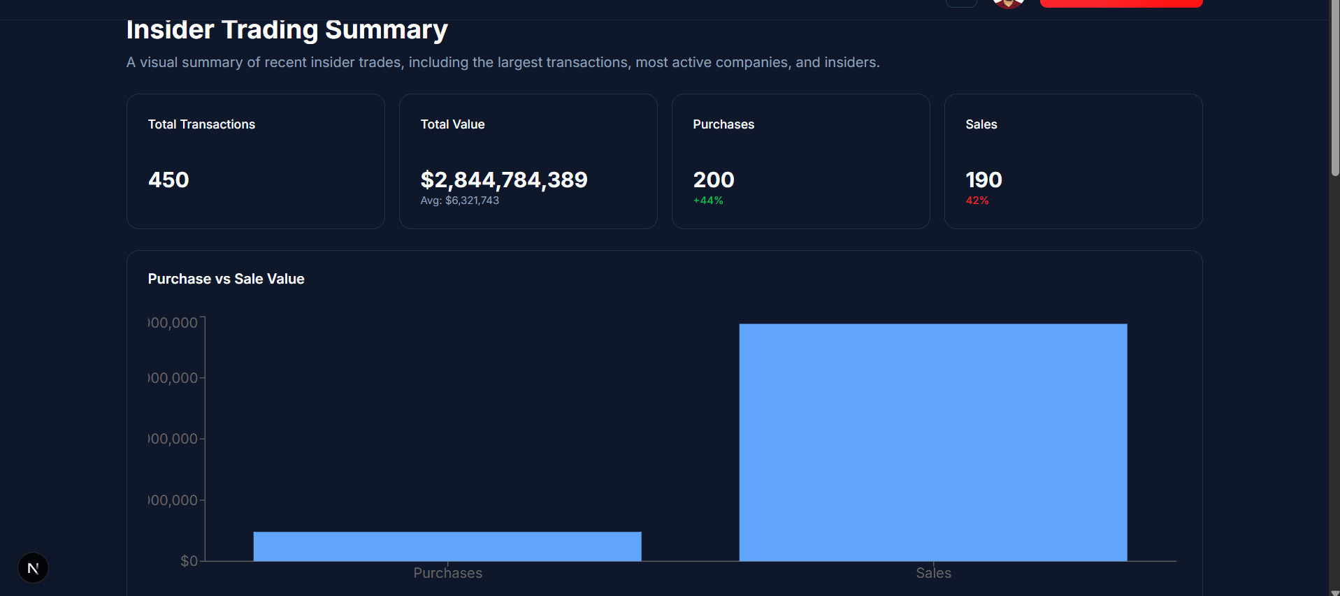 StockInsider.io Screenshot 7